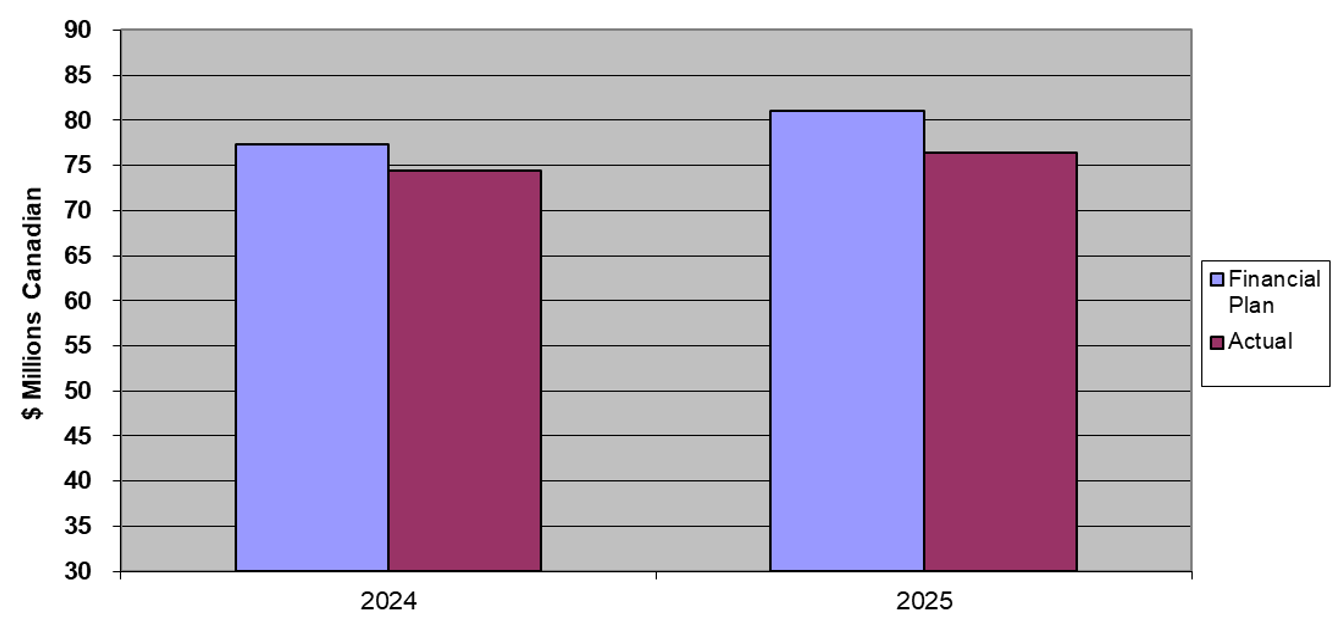 Chart 1. Bar chart. Text version below.