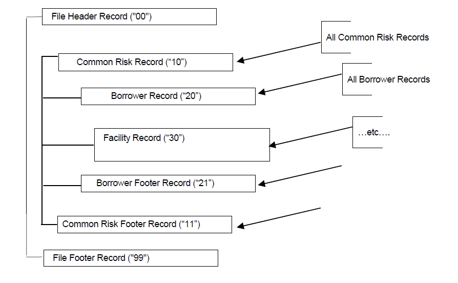 file structure diagram