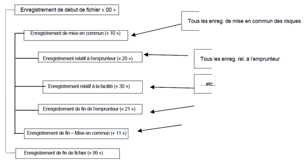 diagramme de structure de fichier