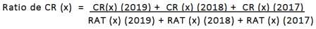La formule servant à calculer le ratio de CR d'une catégorie donnée