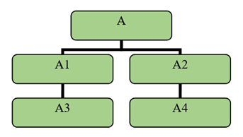 Workflow of example 1