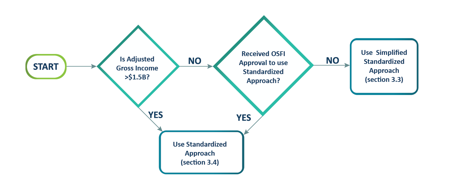 Chart 1