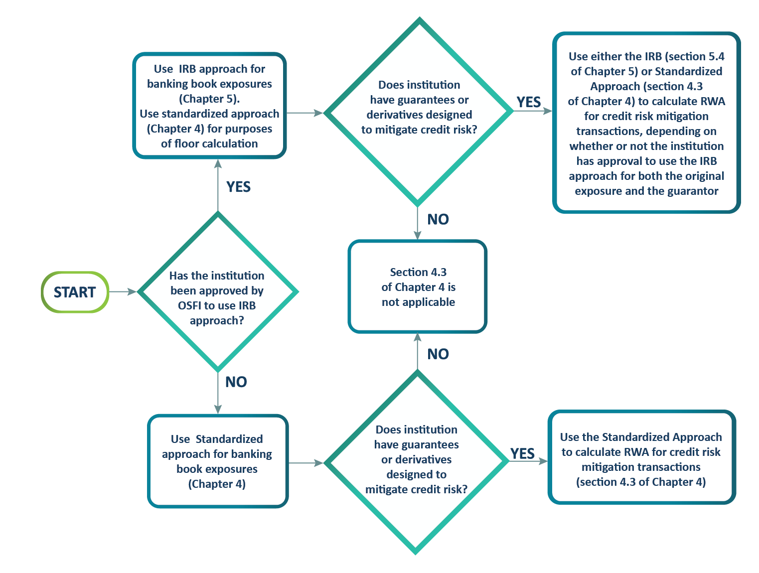 Chart 2