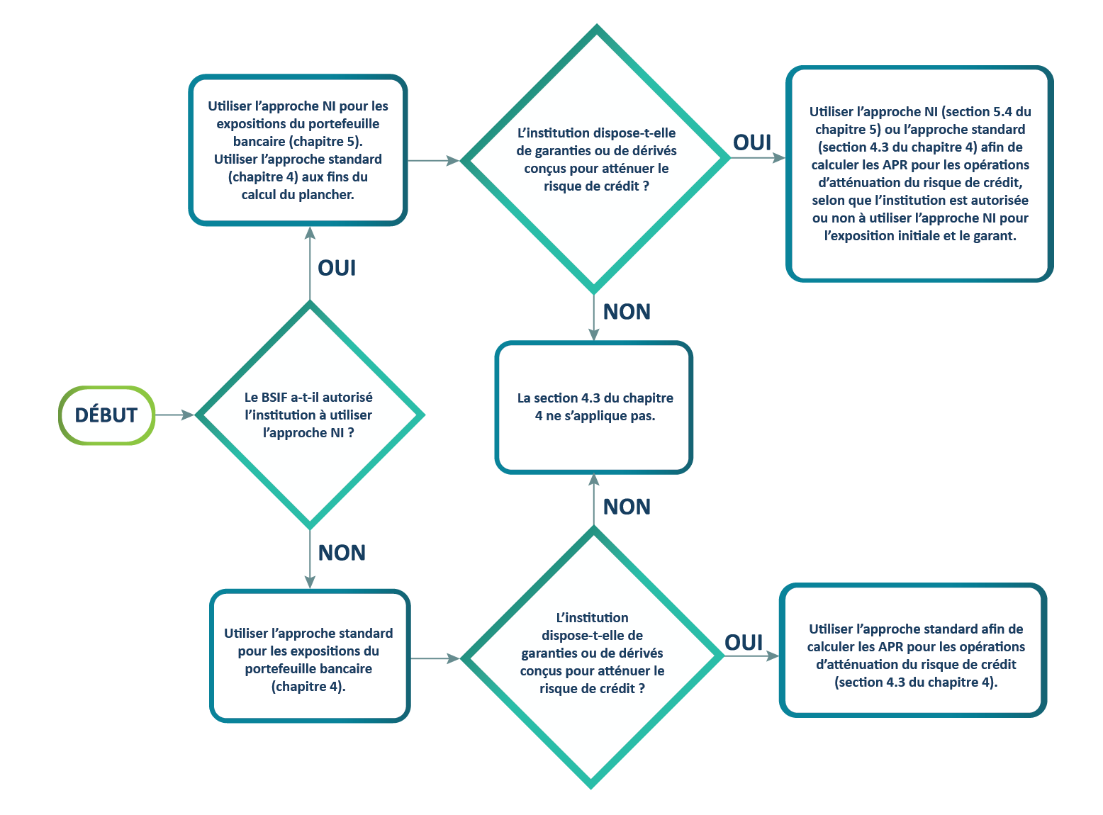 Chart 2