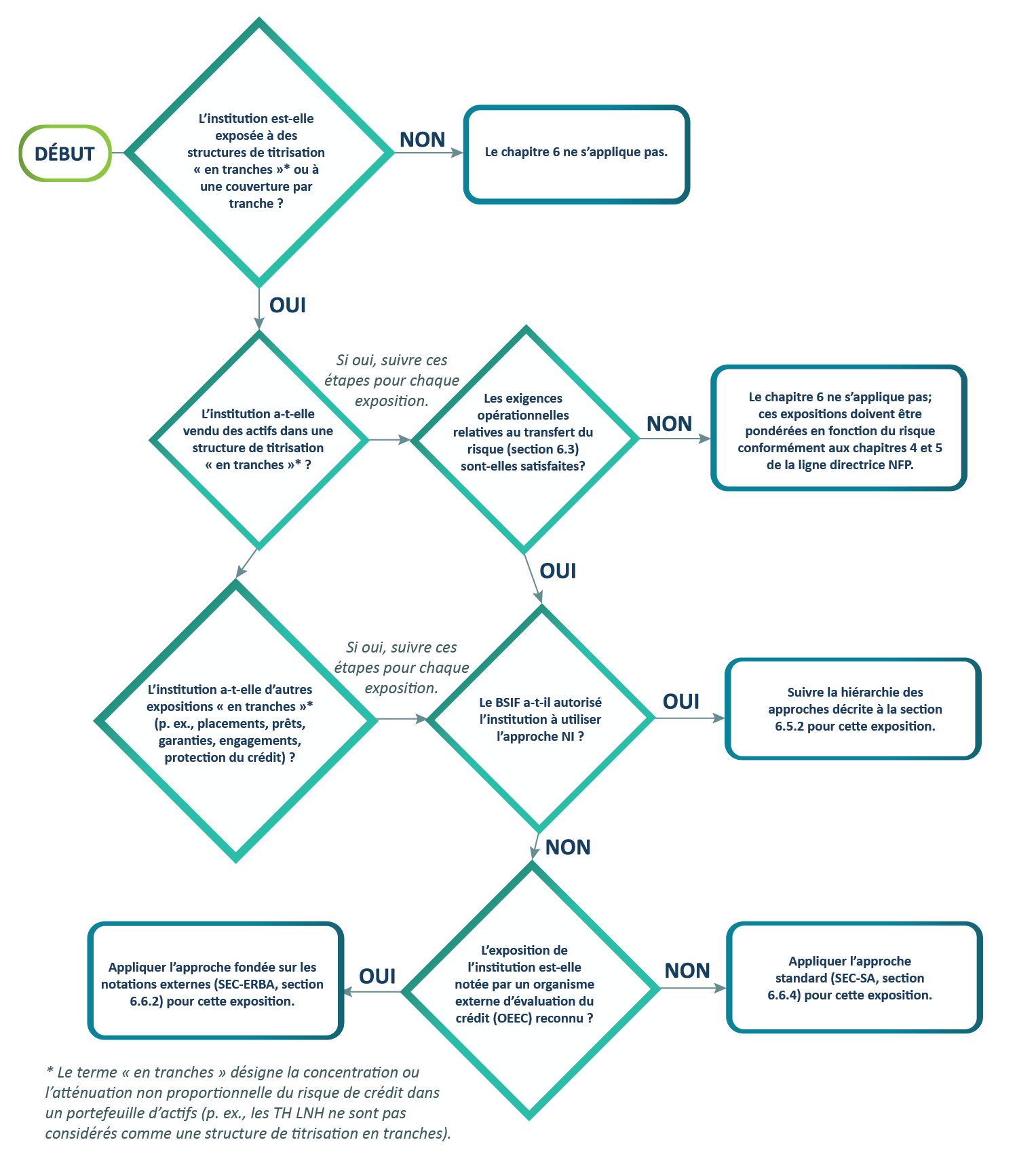 Chart 3