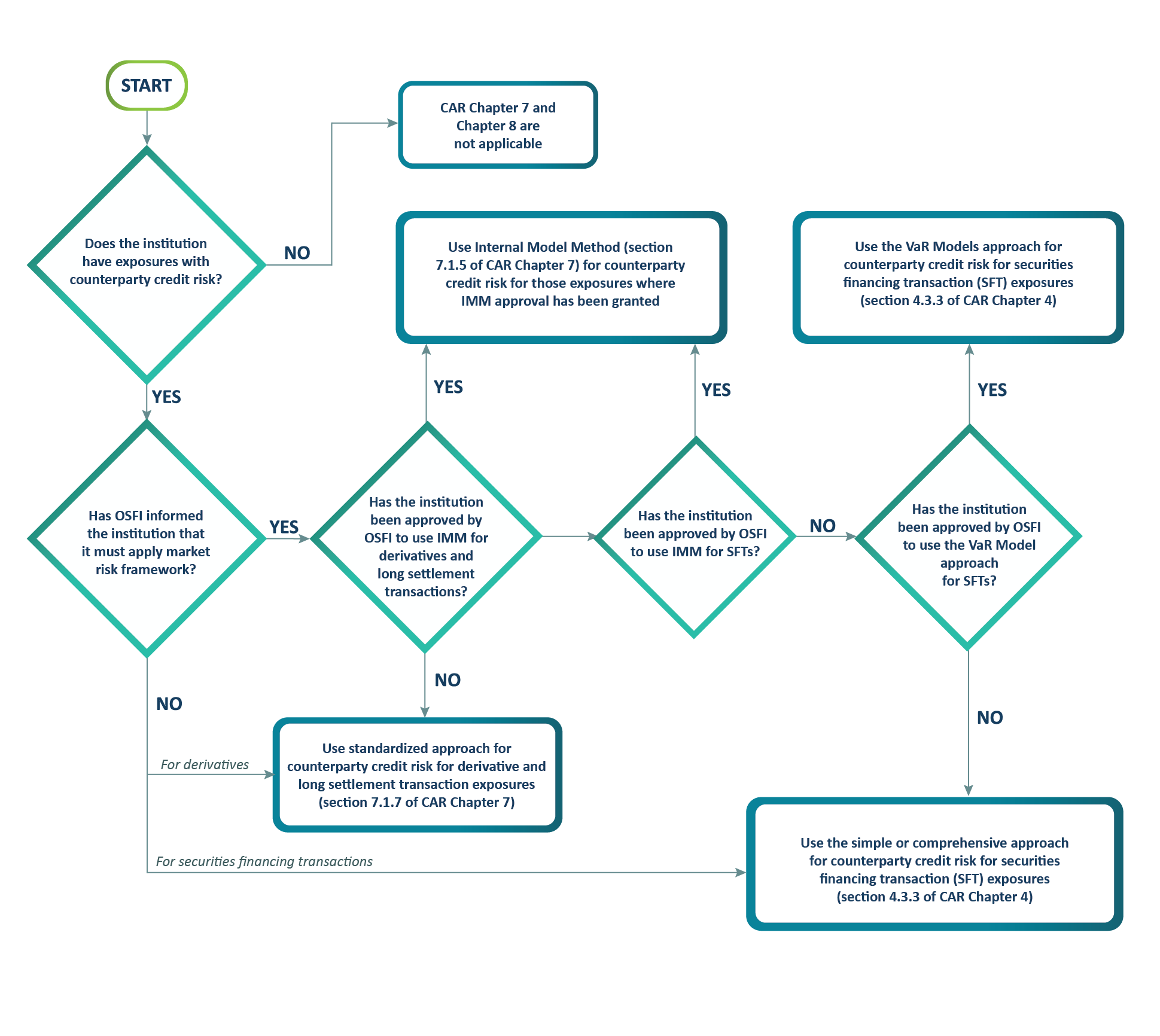 Chart 4