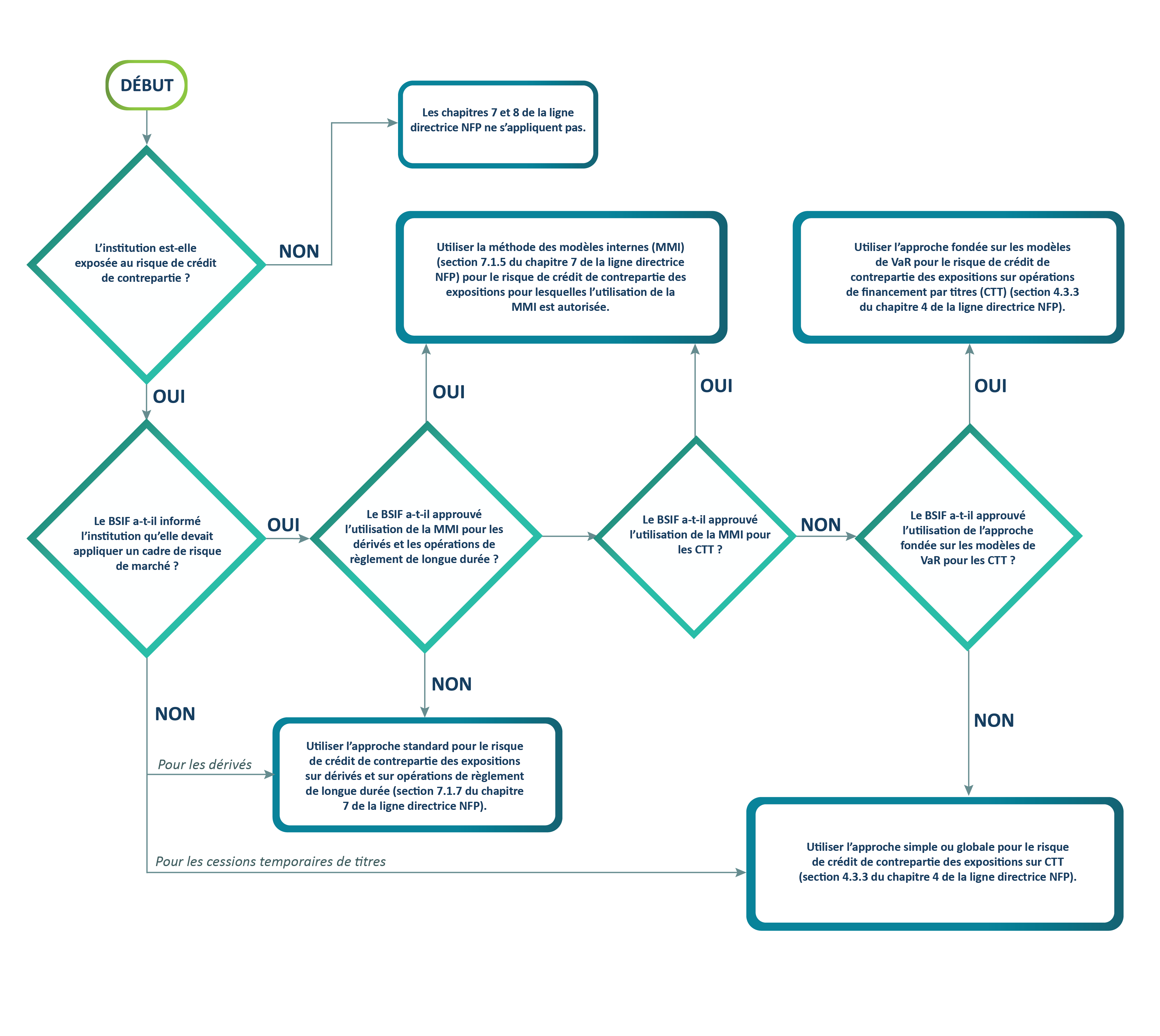 Chart 4