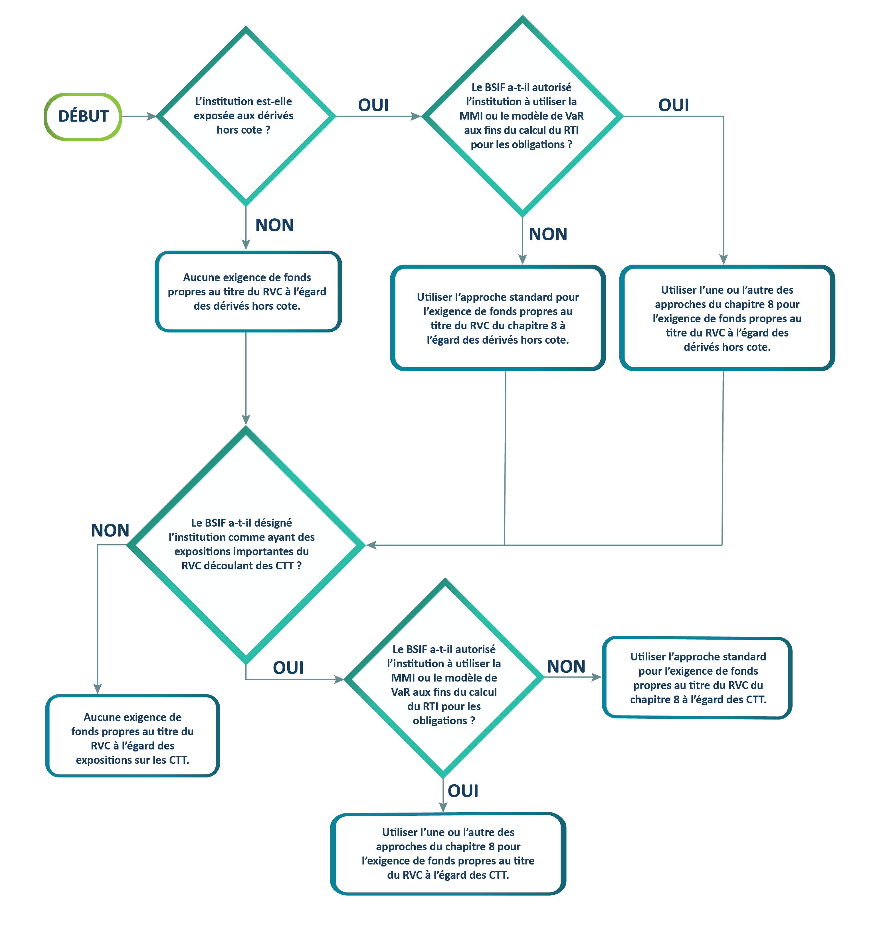 Chart 5