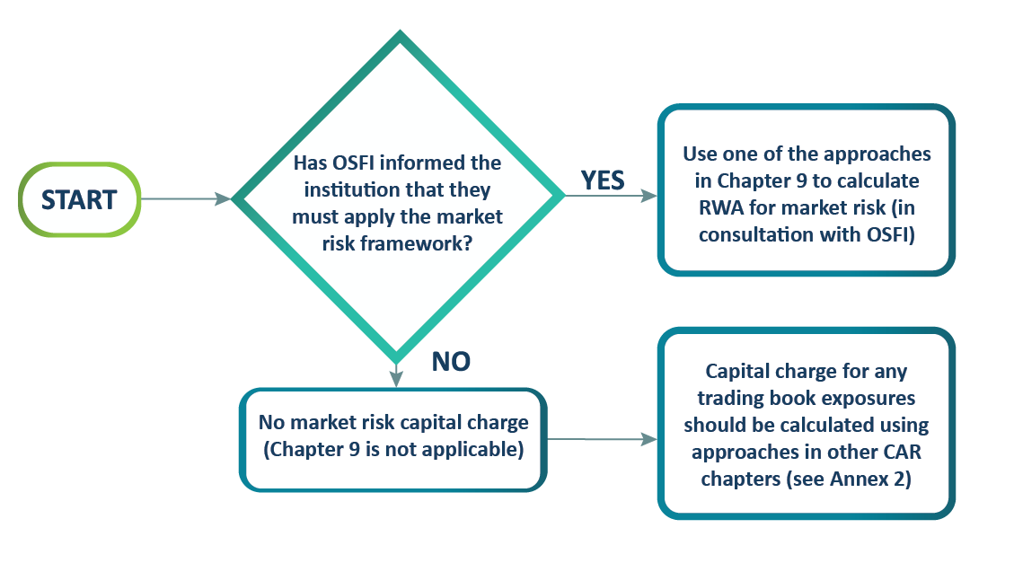 Chart 6