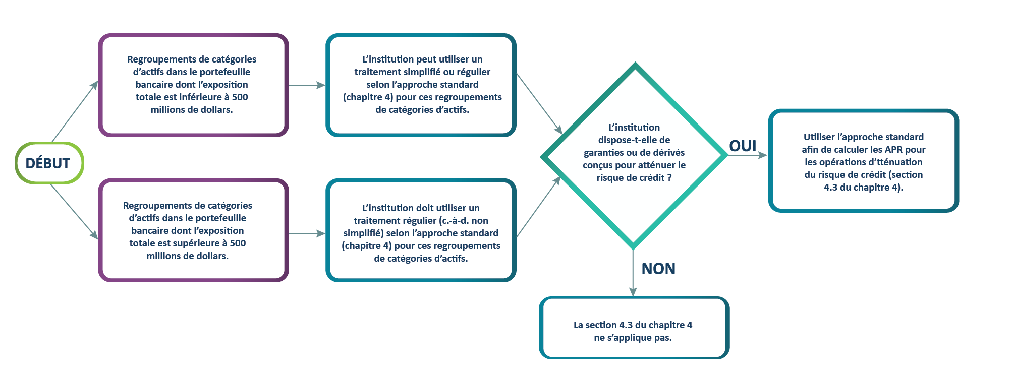 Chart 7