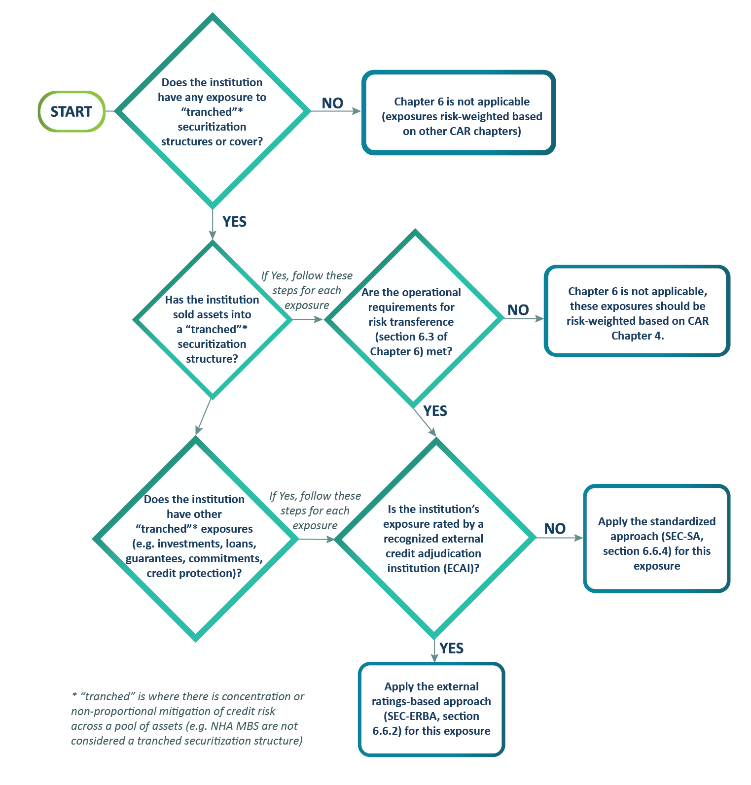 Chart 8