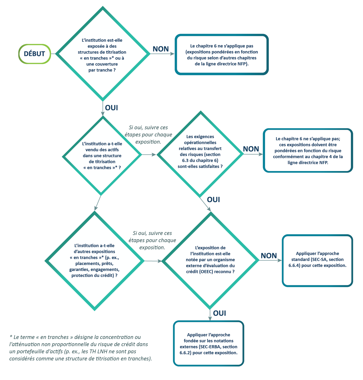 Chart 8