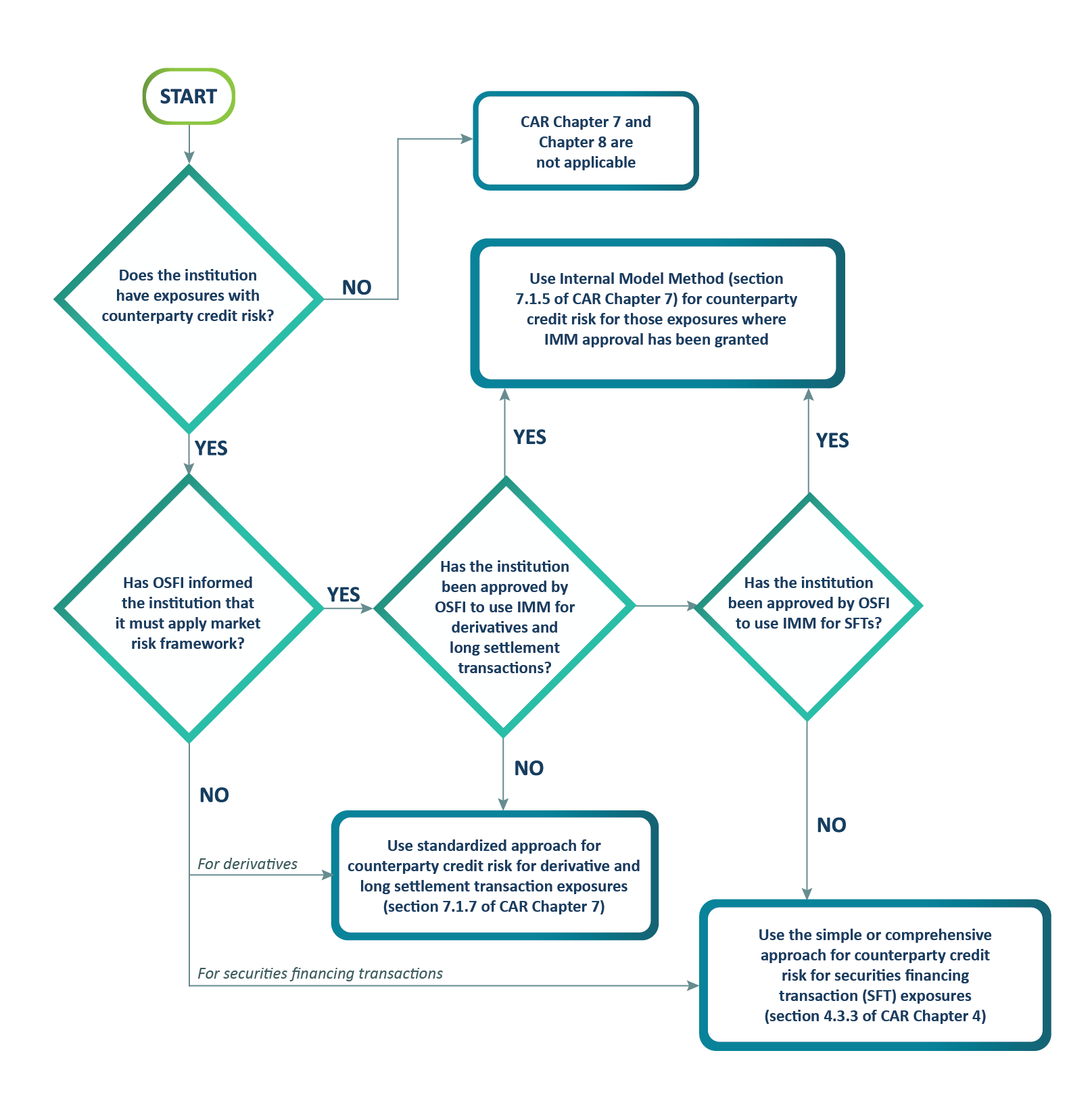 Chart 9