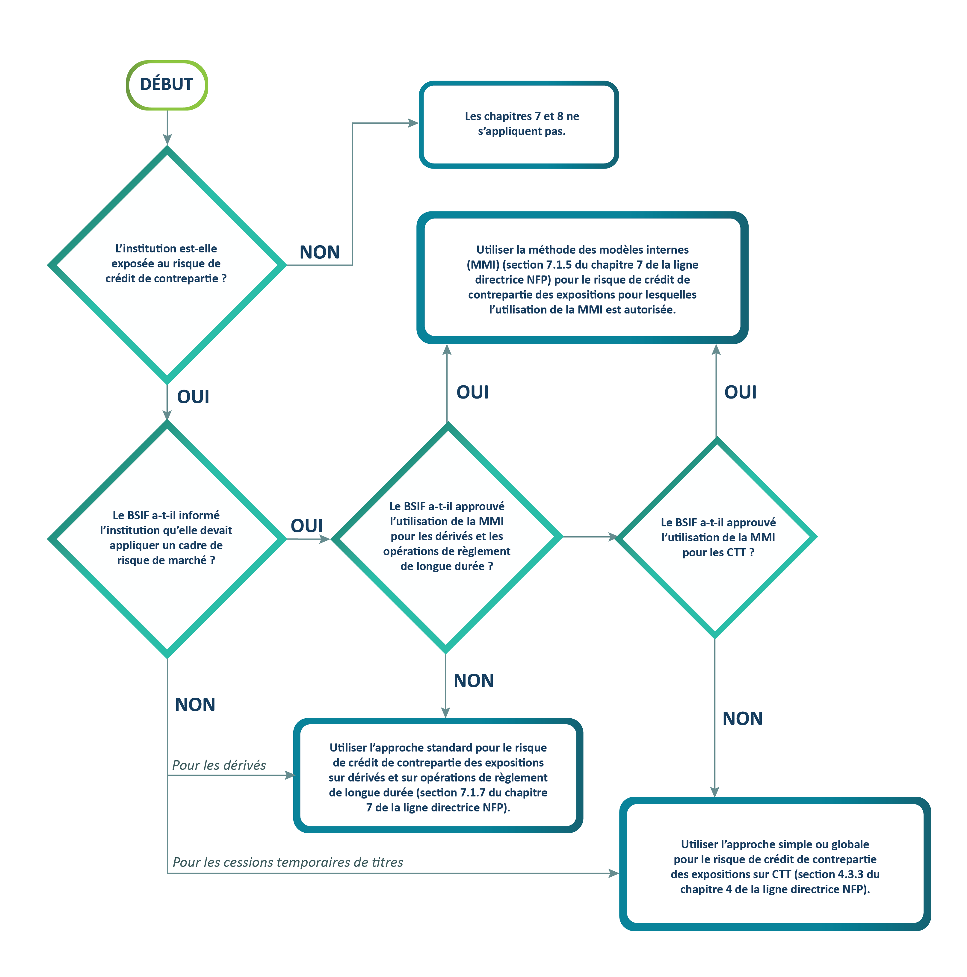 Chart 9