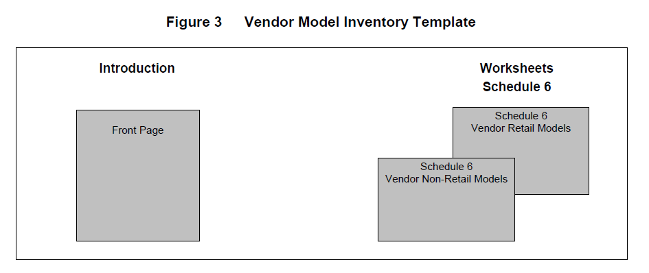 Figure 3 - Vendor model inventory template
