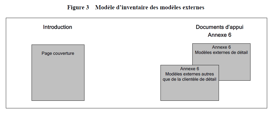 Figure 3 - Modèle d’inventaire des modèles externes