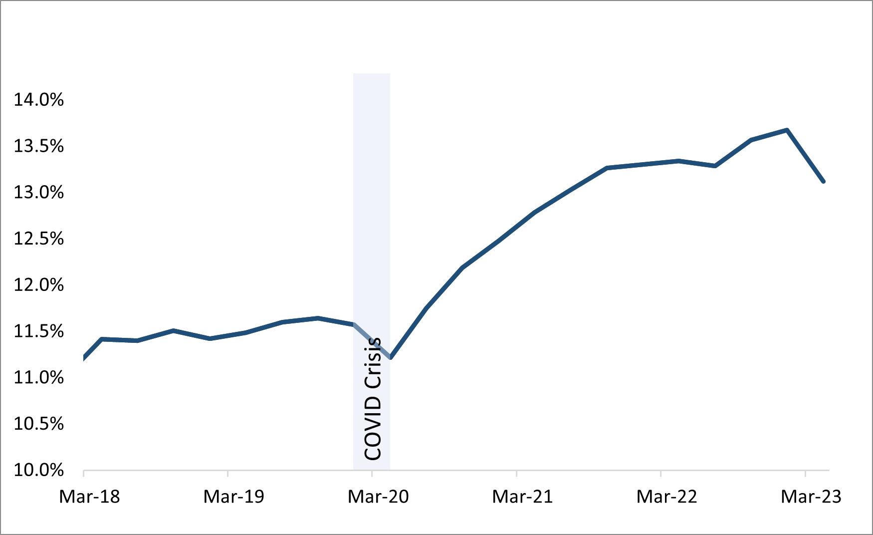 Domestic Stability Buffer - Decision Summary Note - Office of the ...