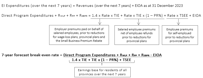 Math formula for the 7-year forecast break-even rate. Text description follows