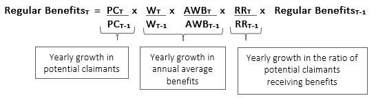 Math formula for projected regular benefits. Text description follows