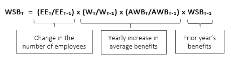 Math formula for projected work-sharing benefits. Text description follows