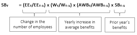 Math formula for projected special benefits. Text description follows