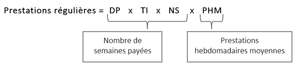 La formule servant à calculer les prestations régulières