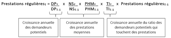 La formule servant à calculer la projection des prestations régulières