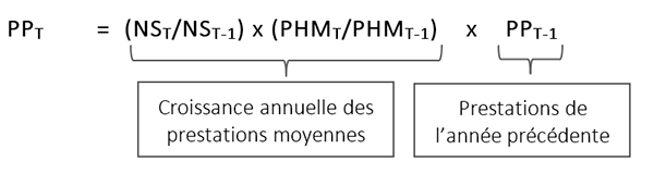 La formule servant à calculer la projection des prestations de pêcheur