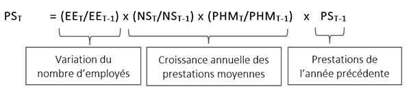 La formule servant à calculer la projection des prestations spéciales