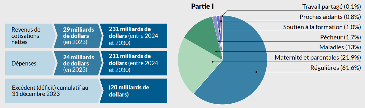 Se référer à la description texte ci-dessous.