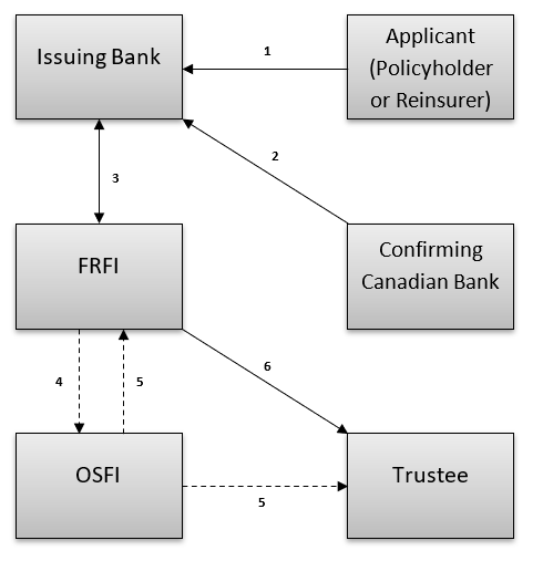 Overview of the process; see Process section for explanation