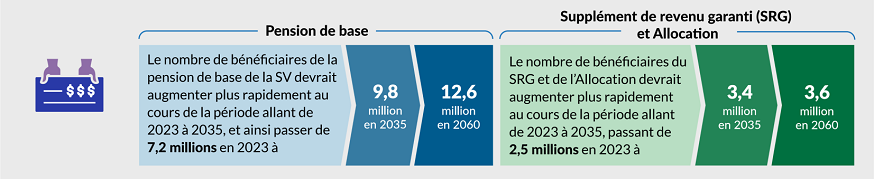 Se référer à la description texte ci-dessous.