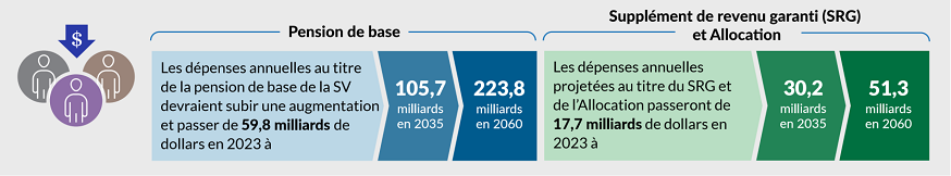 Se référer à la description texte ci-dessous.