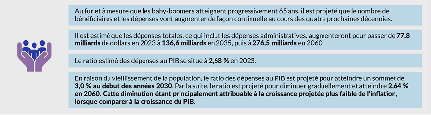 Se référer à la description texte ci-dessous.