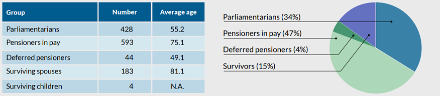 Refer to Main findings text description below.