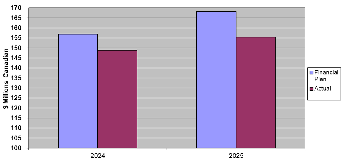 Chart 1. Bar chart. Text version below.