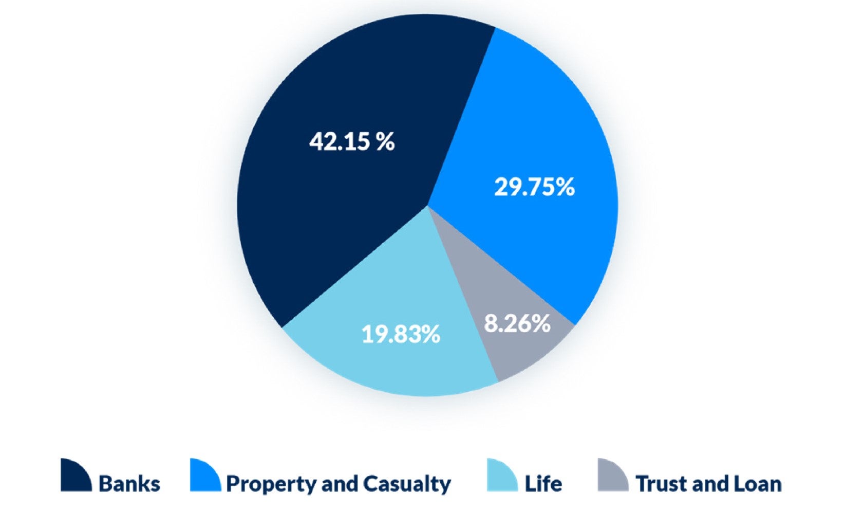 Figure 1. Pie chart. Text description below.