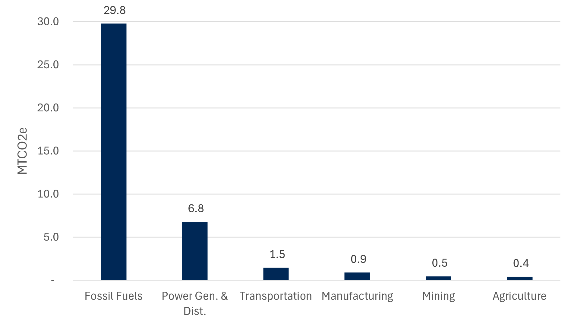 Figure 3. Text version below.
