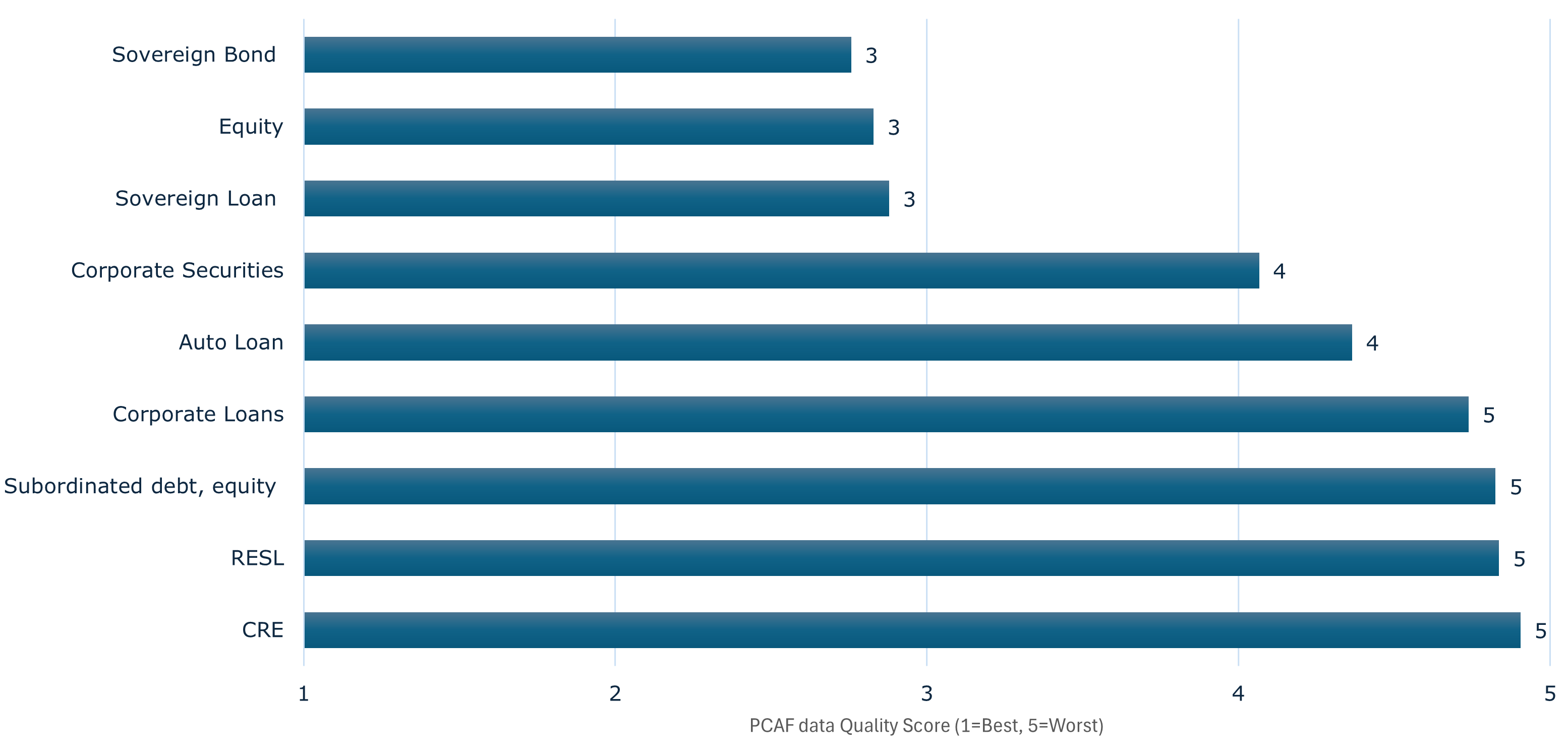 Figure 4. Text version below.