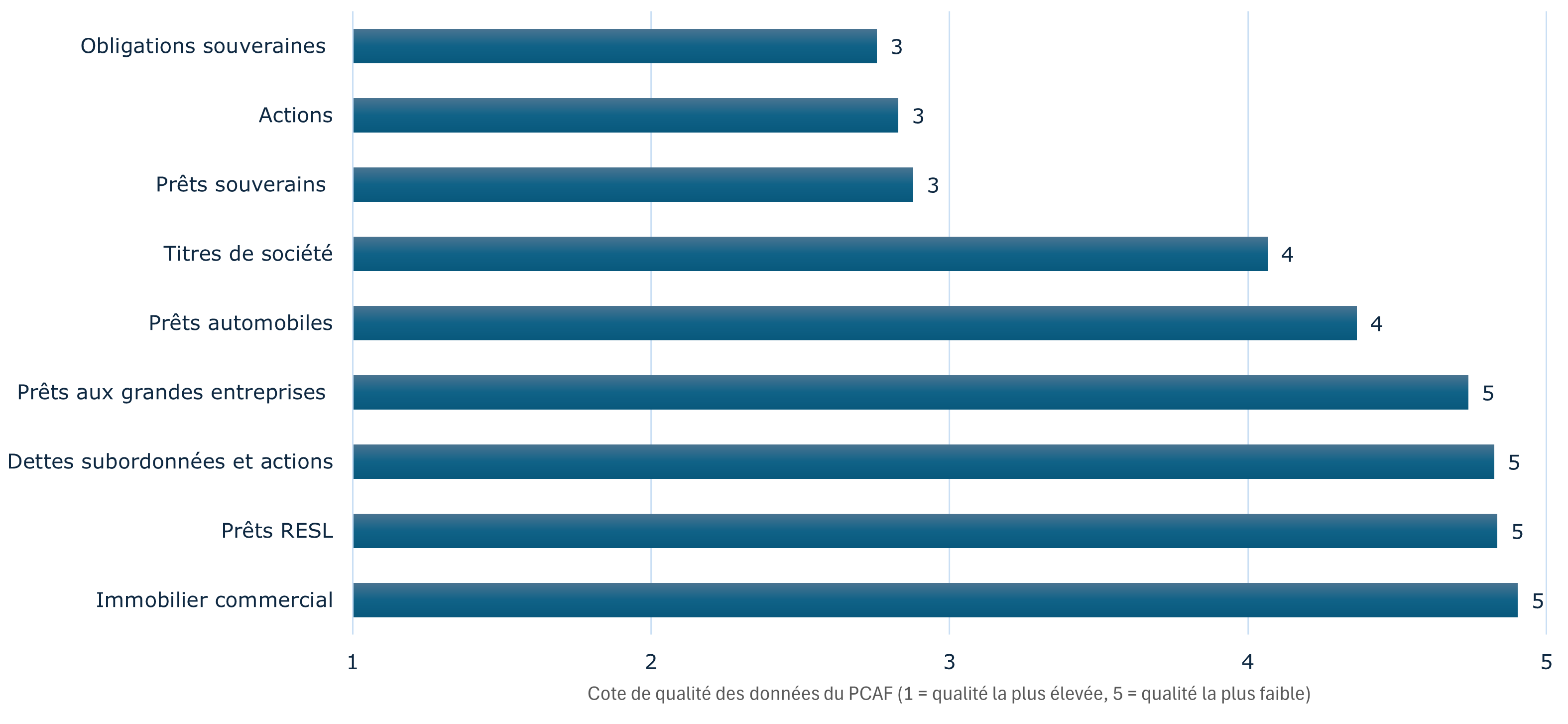 Figure 4. Version textuelle ci-dessous.