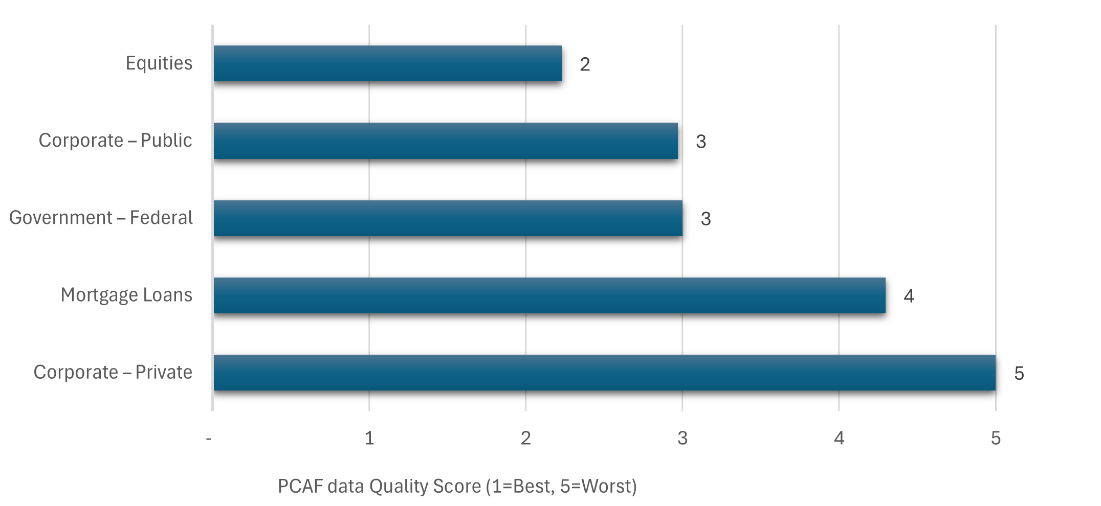 Figure 5. Text version below.