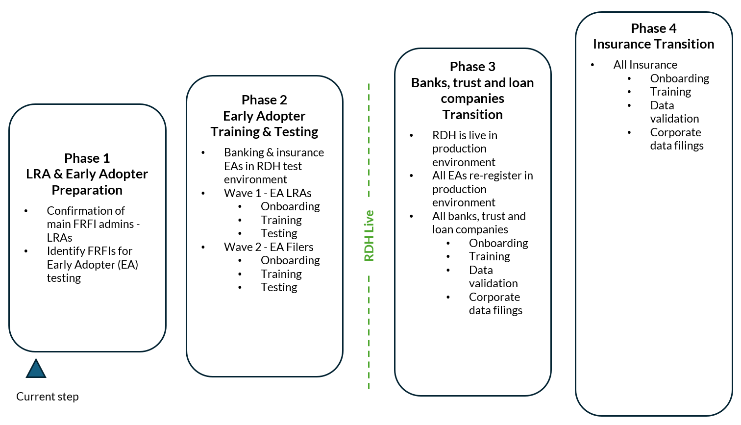 Figure 1. Text version below.