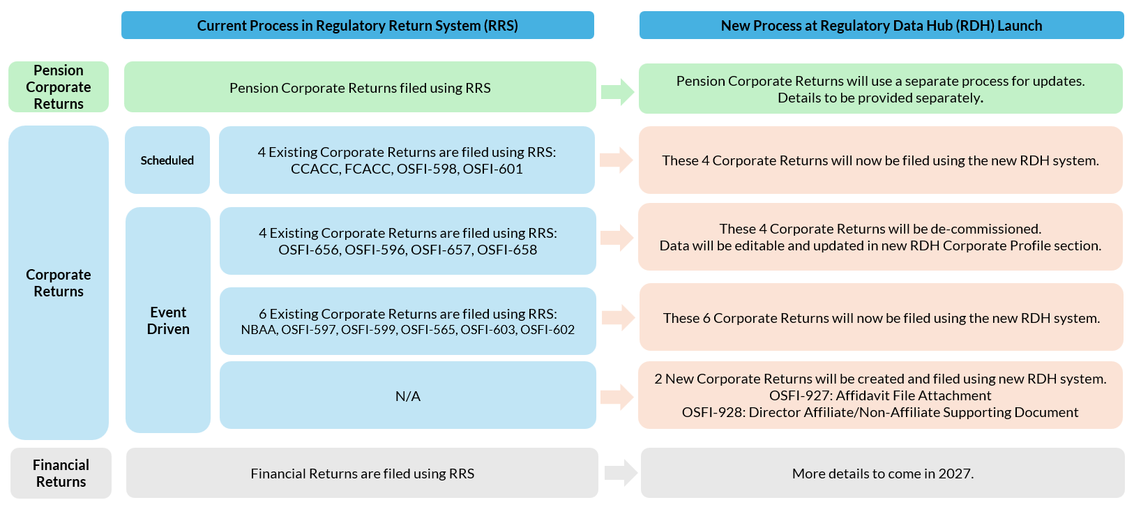 Figure 2. Text version below.