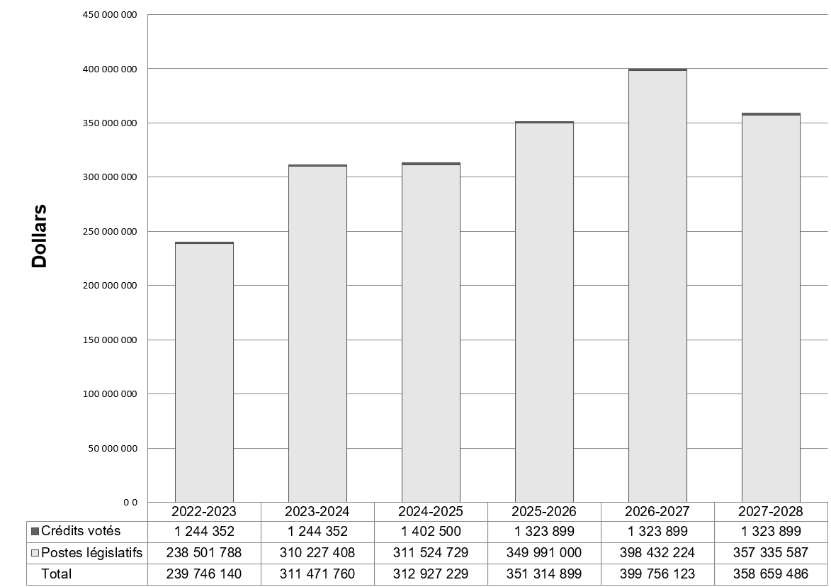 La description du texte suit.