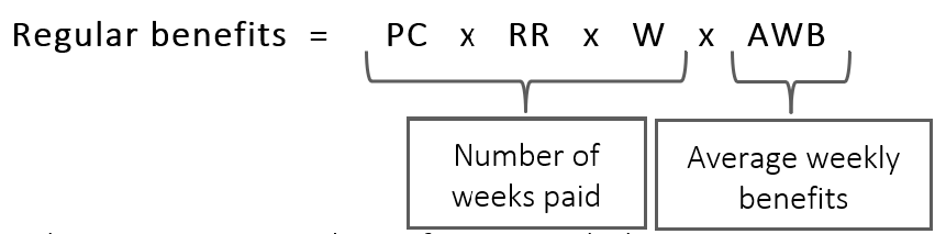 Math formula for regular benefits. Text description follows
