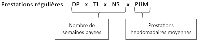 Se référer à la formule servant à calculer les prestations régulières ci-dessous.