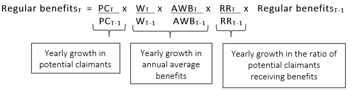 Math formula for projected regular benefits. Text description follows
