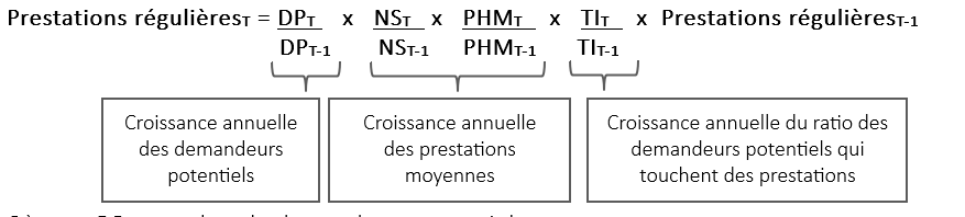 Se référer à la formule servant à calculer la projection des prestations régulières ci-dessous.