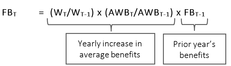 Math formula for projected fishing benefits. Text description follows