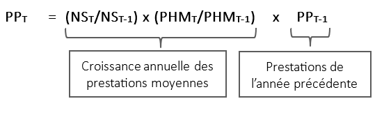 Se référer à la formule servant à calculer la projection des prestations de pêcheur ci-dessous.